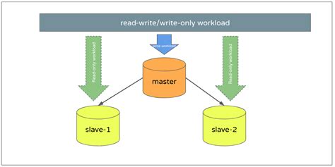 mariadb slave parallel.